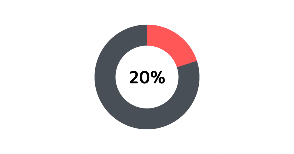 ブックサプライ利用者の20%は事前査定が参考にならないと回答している