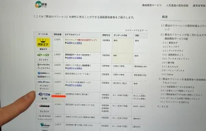 駿河屋の買取金額