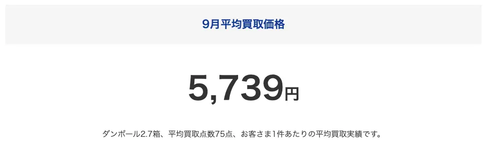 ブックオフオンラインの9月の平均買取価格