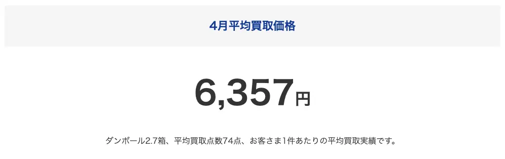 ブックオフ宅配買取の2025年4月平均買取価格
