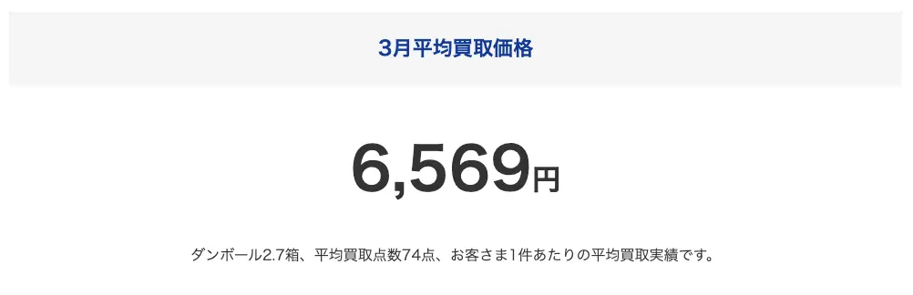 ブックオフオンラインの2025年3月の平均買取価格