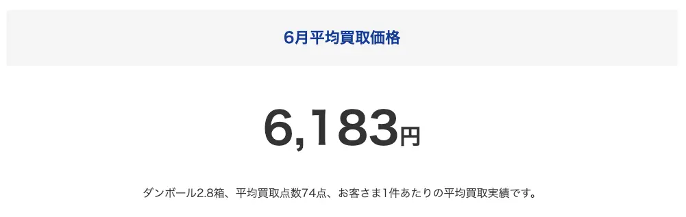 ブックオフ宅配買取の2025年6月平均買取価格