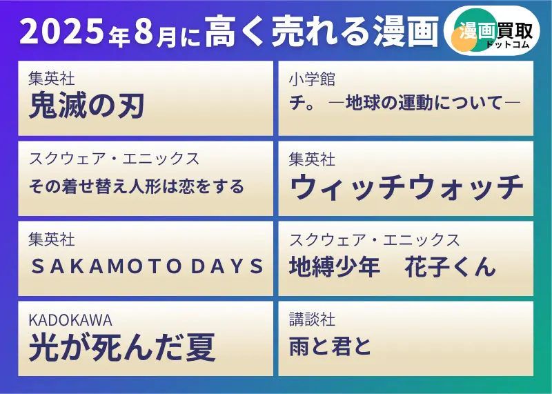 漫画買取ドットコムが調査した2025年8月に高く売れる漫画リスト