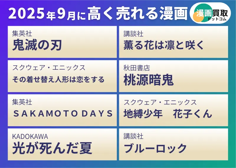 漫画買取ドットコムが調査した2025年9月に高く売れる漫画リスト