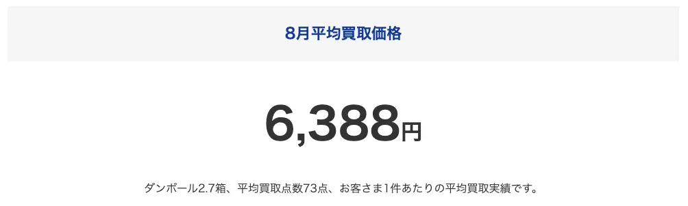 ブックオフ宅配買取の2025年8月平均買取価格