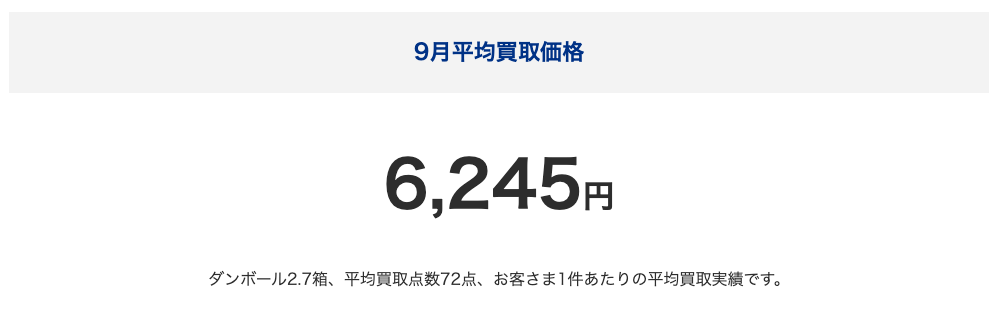 ブックオフ宅配買取の2025年9月平均買取価格