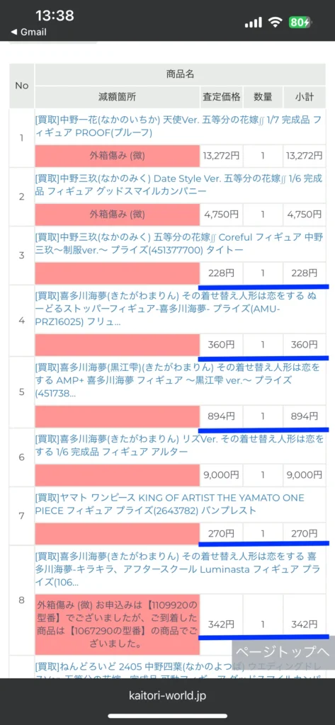 プライズフィギュアも丁寧に査定してくれている証拠