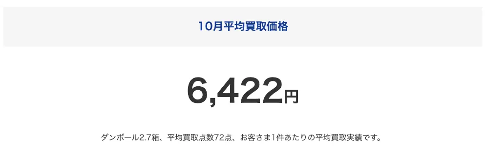 ブックオフ宅配買取の2025年10月平均買取価格