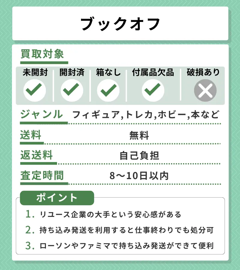 ブックオフの評価レポート