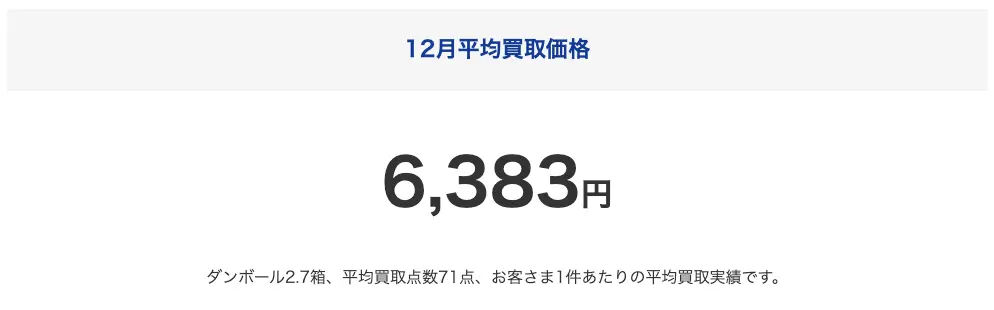 ブックオフ宅配買取の2025年12月平均買取価格