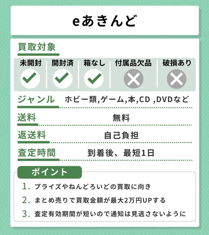 eあきんどの評価レポート