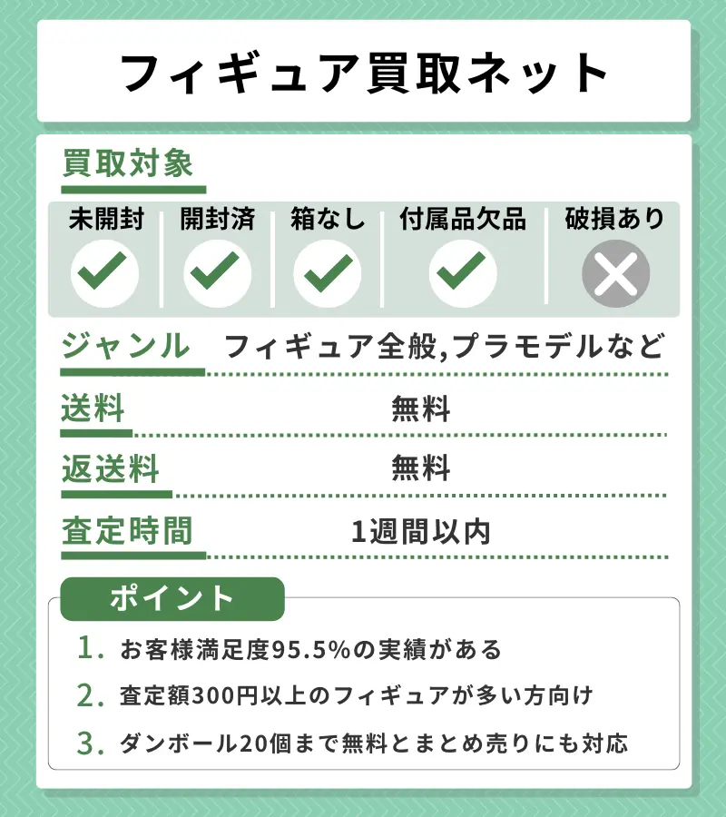 フィギュア買取ネットの評価レポート