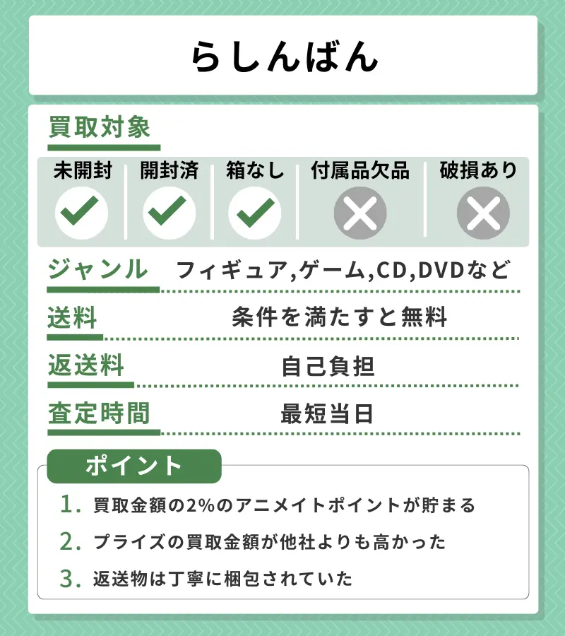 らしんばんの評価レポート