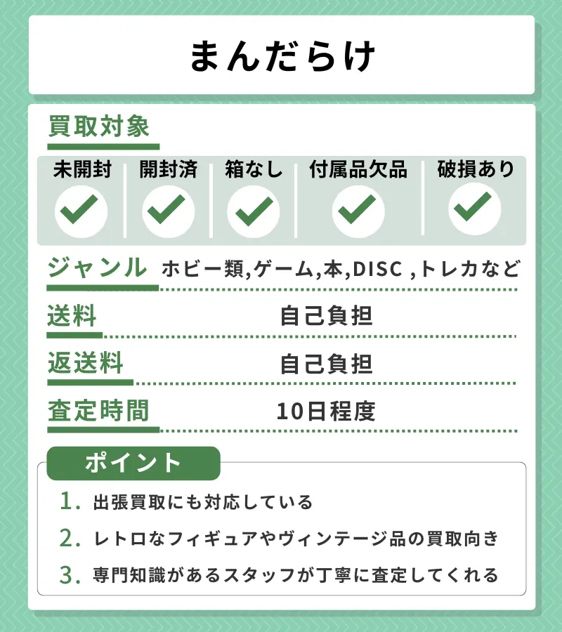 まんだらけの評価レポート