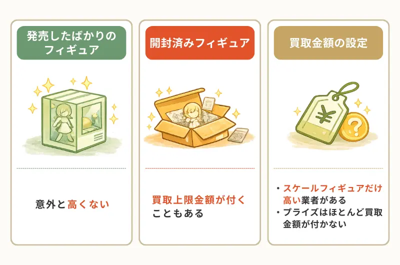 フィギュア買取で勘違いしてたポイント