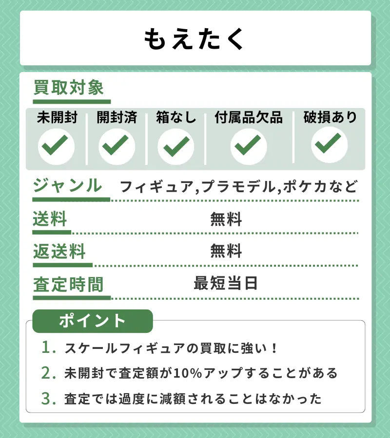 もえたくの評価レポート