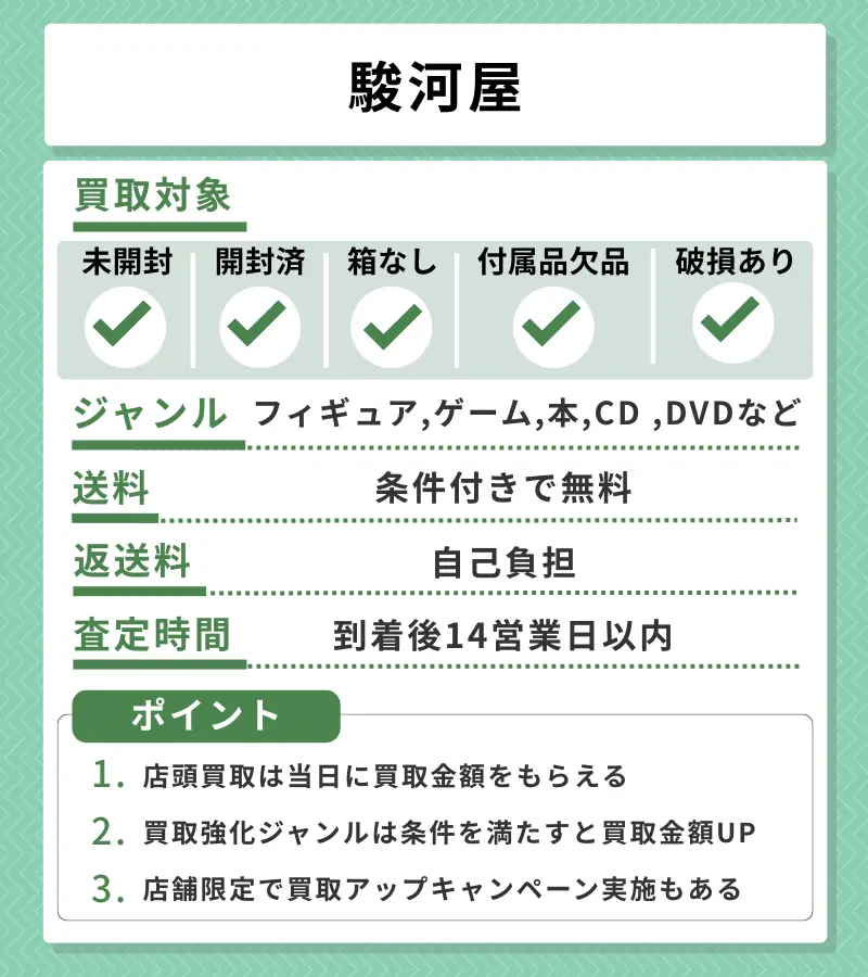 駿河屋の評価レポート