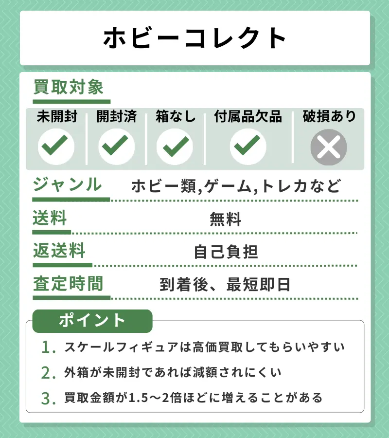 ホビーコレクトの評価レポート