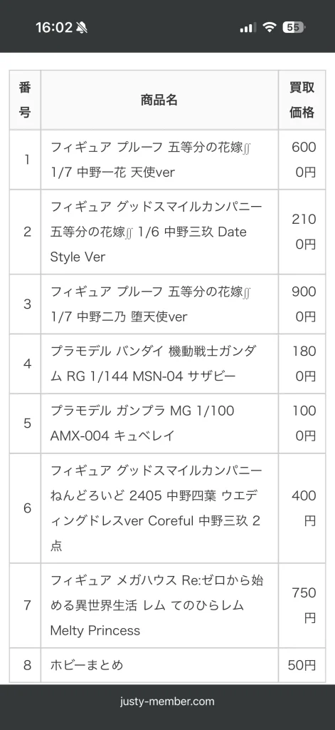 ホビーコレクトと交渉前の買取金額