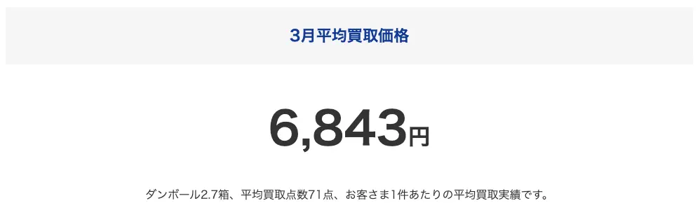 ブックオフ宅配買取の2026年3月平均買取価格