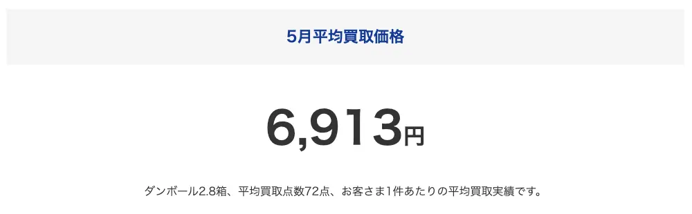 ブックオフ宅配買取の2026年5月平均買取価格